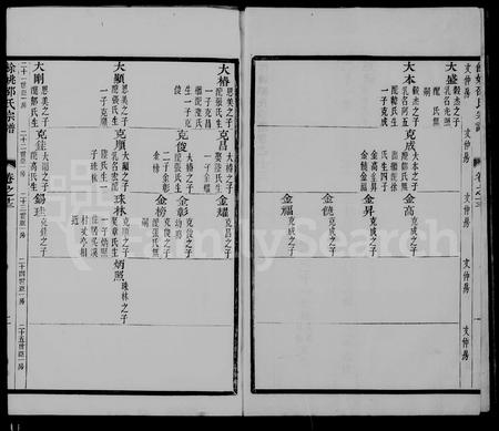 4457.余姚邵氏宗谱(别名:姚江邵氏宗谱).pdf电子版插图 4457.余姚邵氏宗谱(别名:姚江邵氏宗谱).pdf电子版插图