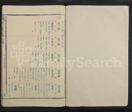 4656.新昌徐氏宗谱 [5卷首1卷](别名：书衣题： 徐氏宗谱.).pdf电子版