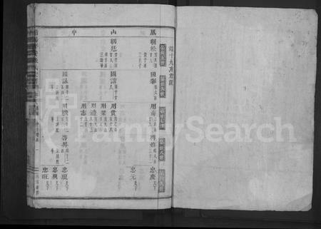 4806.浦阳平安张氏宗谱 [残卷](别名：浦阳平安张氏宗谱).pdf电子版插图