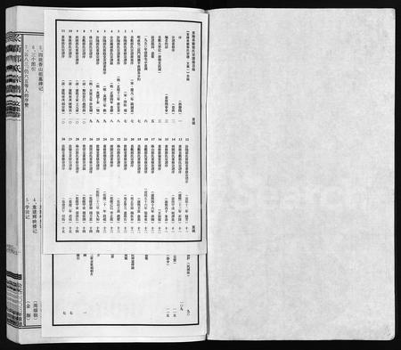 4162.东阳长衢郭氏宗谱 [12卷,首1卷,文集2卷](别名：汾阳郭氏宗谱、Romanized ： Dong Yang Chang Qu Guo Shi Zong Pu、东阳长衢郭氏宗谱).pdf电子版插图1