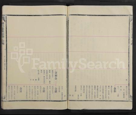 4656.新昌徐氏宗谱 [5卷首1卷](别名：书衣题： 徐氏宗谱.).pdf电子版插图1