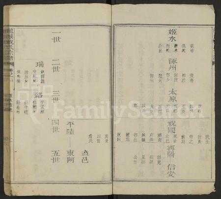 4905.龙溪祝氏宗谱 [残卷].pdf电子版插图1