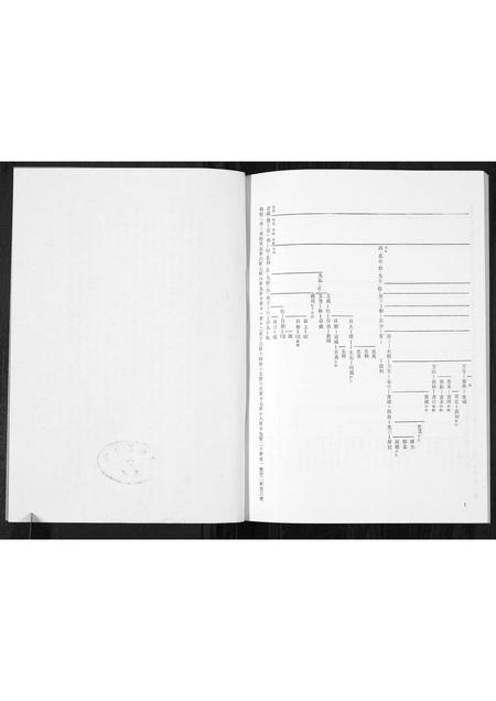 5271.任氏谱书[3卷](别名：Ren Shi Pu Shu、任氏世系谱).pdf电子版插图2