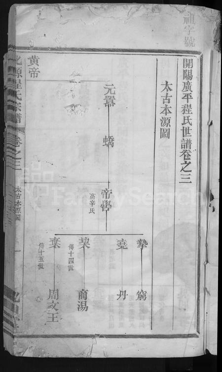 4081.北源程氏宗谱 [残卷](别名：开阳广平程氏世谱).pdf电子版插图2