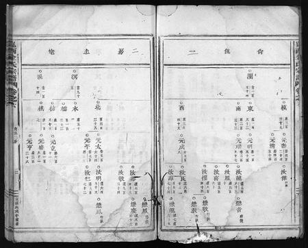 4285.岘西金氏宗谱 [残卷](别名：岘西金氏重修宗谱、Xianxi Jinshi Zongpu、岘西金氏宗谱).pdf电子版插图2