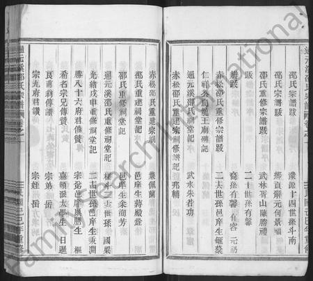 4454.通元溪邵氏宗谱 [2卷,行传6卷,首1卷](别名：邵氏宗谱、Tong Yuan Xi Shao Shi Zong Pu).pdf电子版插图2
