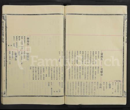 4656.新昌徐氏宗谱 [5卷首1卷](别名：书衣题： 徐氏宗谱.).pdf电子版插图2