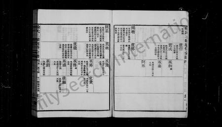 4707.徐氏世谱 [卷数杂异](别名：姚江徐氏宗谱).pdf电子版插图2
