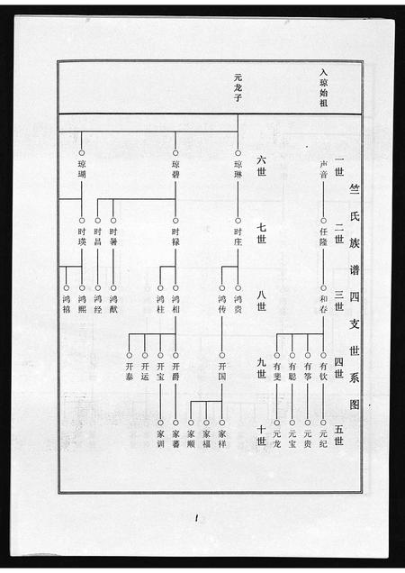 11702.海南竺氏族谱 [4卷,首1卷](别名：Hai Nan Zhu Shi Zu Pu、海南竺氏族谱).pdf电子版插图2