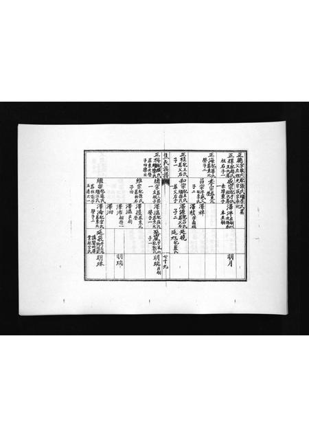 2961.焦氏族谱 [不分卷](别名：即墨县焦氏族谱、Jiao Shi Zu Pu).pdf电子版插图2