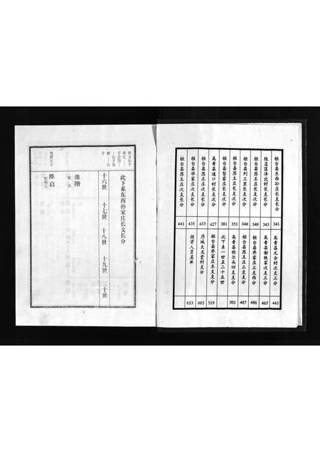 10366.张氏世谱 [2卷](别名：Zhang Shi Shi Pu、张氏世谱).pdf电子版插图3