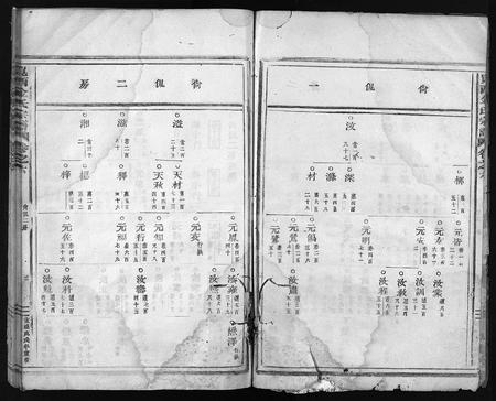 4285.岘西金氏宗谱 [残卷](别名：岘西金氏重修宗谱、Xianxi Jinshi Zongpu、岘西金氏宗谱).pdf电子版插图3