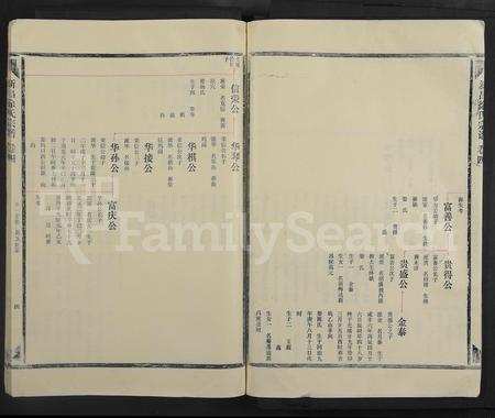 4656.新昌徐氏宗谱 [5卷首1卷](别名：书衣题： 徐氏宗谱.).pdf电子版插图3