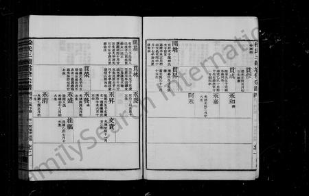 4707.徐氏世谱 [卷数杂异](别名：姚江徐氏宗谱).pdf电子版插图3
