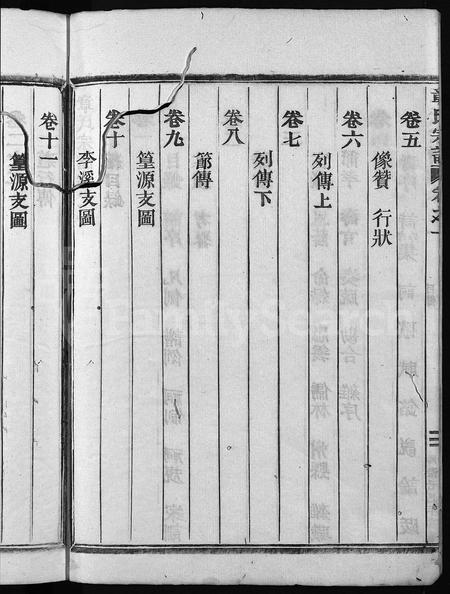 4792.章氏家乘 [28卷](别名：章氏续修宗谱、Zhang Shi Jia Sheng、章氏宗谱).pdf电子版插图3