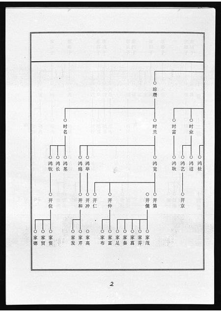 11702.海南竺氏族谱 [4卷,首1卷](别名：Hai Nan Zhu Shi Zu Pu、海南竺氏族谱).pdf电子版插图3