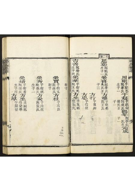 4638.禡氏家谱.pdf电子版插图4 4638.禡氏家谱.pdf电子版插图4