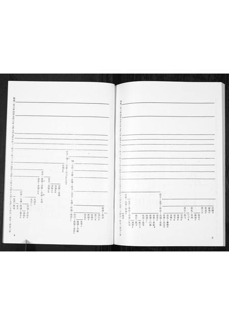 5271.任氏谱书[3卷](别名：Ren Shi Pu Shu、任氏世系谱).pdf电子版插图4