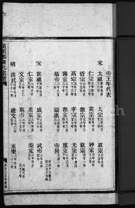 4054.颍川郡陈氏宗谱 [1卷](别名：YIng Chuan Jun Chen Shi Zong Pu、颍川郡陈氏宗谱).pdf电子版插图4
