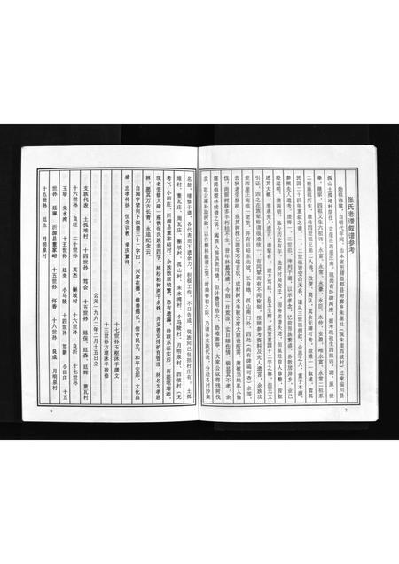 10362.山东淄川黑旺西南张氏族谱 [不分卷](别名：新续张氏族谱、Shan Dong Zi Chuan Hei Wang Xi Nan Zhang Shi Zu Pu、山东淄川黑旺西南张氏族谱).pdf电子版插图4