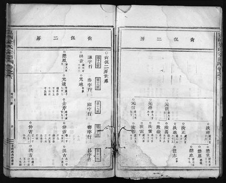 4285.岘西金氏宗谱 [残卷](别名：岘西金氏重修宗谱、Xianxi Jinshi Zongpu、岘西金氏宗谱).pdf电子版插图4