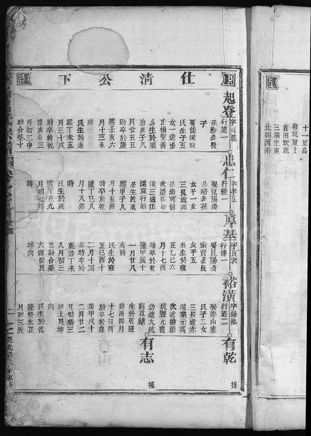 4376.巨川吕氏宗谱[存2卷](别名：Ju Chuan Lv Shi Zong Pu).pdf电子版插图4