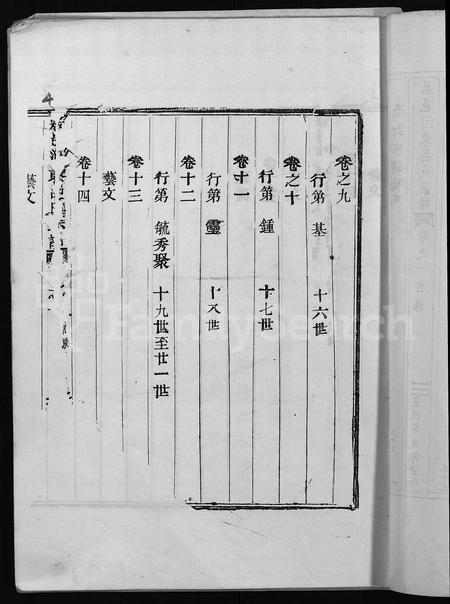 4378.浙江永康居邑河东吕氏宗谱 [残卷](别名：居邑河东吕氏宗谱).pdf电子版插图4