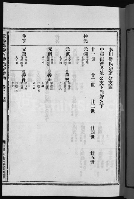 4420.荥阳郡泰石潘氏宗谱 [残卷](别名：泰川潘氏宗谱、Ying Yang Jun Tai Shi Pan Shi Zong Pu、荥阳郡泰石潘氏宗谱).pdf电子版插图4