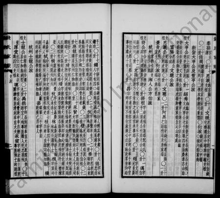 4431.钱氏家乘.pdf电子版插图4 4431.钱氏家乘.pdf电子版插图4