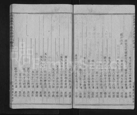 4570.深溪义门王氏宗谱 [残卷](别名：Shenxi Yimen Wangshi Zongpu、深溪义门王氏宗谱).pdf电子版插图4