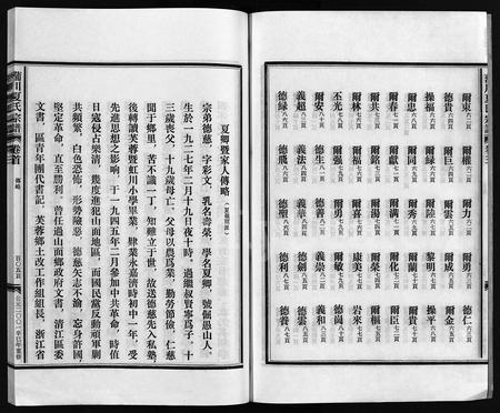 4644.蒲川夏氏宗谱 [总卷数不详](别名：Puchuan Xiashi Zongpu).pdf电子版插图4