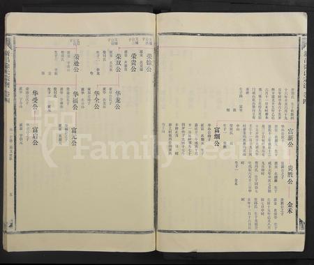 4656.新昌徐氏宗谱 [5卷首1卷](别名：书衣题： 徐氏宗谱.).pdf电子版插图4