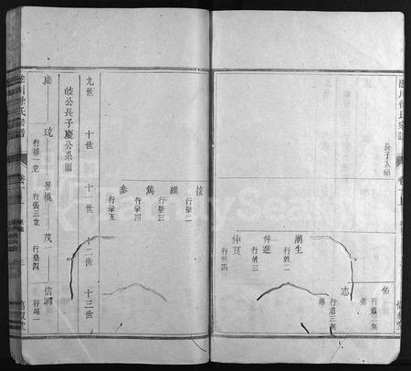 4679.浤川徐氏宗谱 [残卷](别名：Hong Chuan Xu Shi Zong Pu).pdf电子版插图4