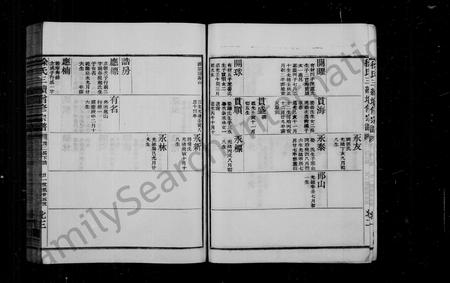 4707.徐氏世谱 [卷数杂异](别名：姚江徐氏宗谱).pdf电子版插图4