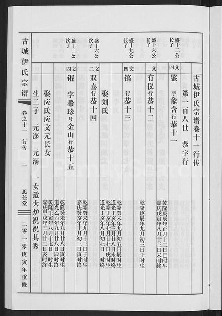 4766.[浙江金华]古城伊氏宗谱 [16卷].pdf电子版插图4