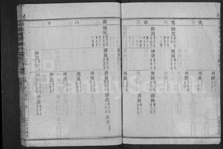 4806.浦阳平安张氏宗谱 [残卷](别名：浦阳平安张氏宗谱).pdf电子版插图4