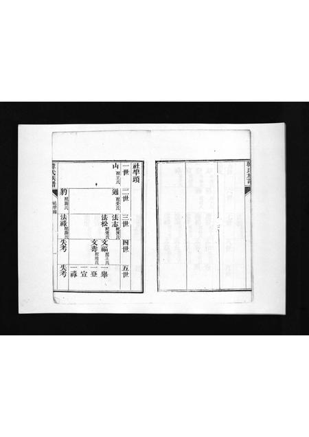 1997.韩氏族谱 [不分卷](别名：Han Shi Zu Pu、韩氏族谱).pdf电子版插图4