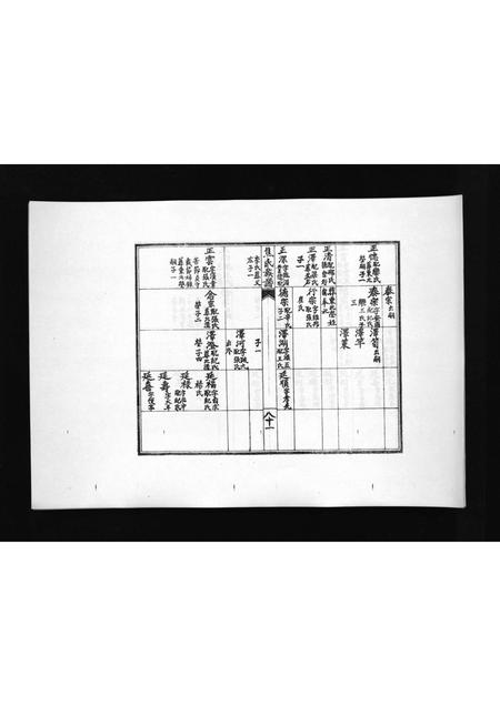 2961.焦氏族谱 [不分卷](别名：即墨县焦氏族谱、Jiao Shi Zu Pu).pdf电子版插图4