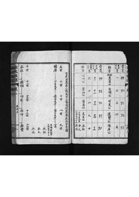 5641.微山周围宋氏宗谱 [残卷](别名：Weishan Zhouwei Song Shi Zong Pu、宋氏族谱、微山周围宋氏宗谱).pdf电子版插图5