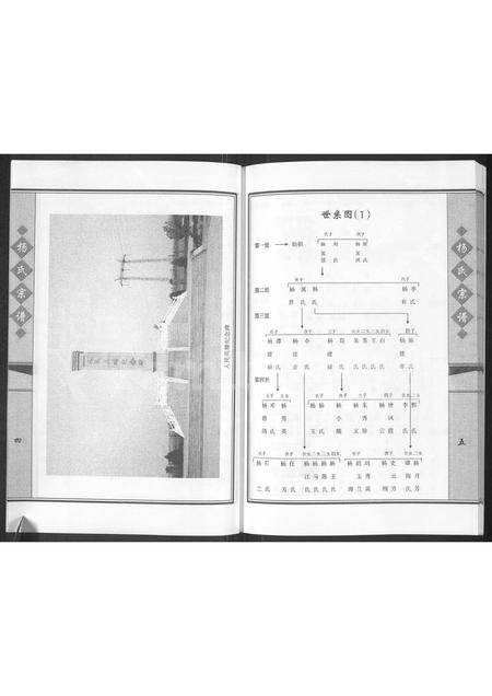 9525.杨氏宗谱 : 入宁中寨子始祖杨国强宗支.pdf电子版插图5 9525.杨氏宗谱 : 入宁中寨子始祖杨国强宗支.pdf电子版插图5