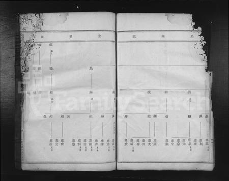 4021.天台曹氏宗谱 [残卷](别名：Tian Tai Cao Shi Zong Pu).pdf电子版插图5