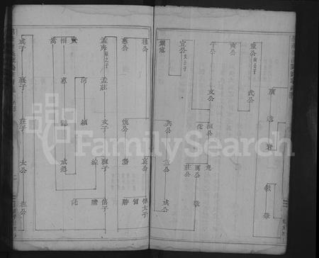 4031.浦阳檀溪陈氏宗谱 [残卷](别名：檀溪陈氏宗谱、浦阳檀溪陈氏宗谱).pdf电子版插图5