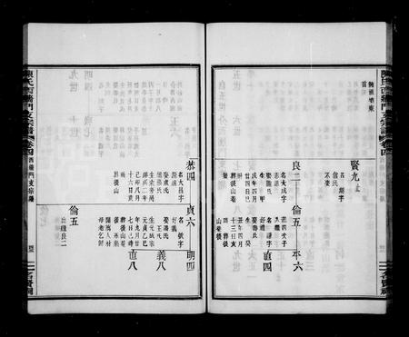4032.西墙门支陈氏宗谱 [7卷](别名：陈氏西墙门支宗谱).pdf电子版插图5