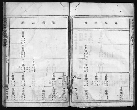 4285.岘西金氏宗谱 [残卷](别名：岘西金氏重修宗谱、Xianxi Jinshi Zongpu、岘西金氏宗谱).pdf电子版插图5