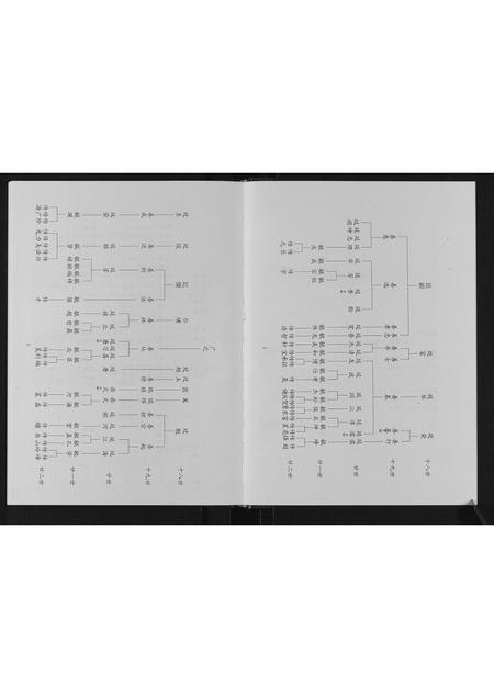 10709.张氏族谱[2卷].pdf电子版插图5