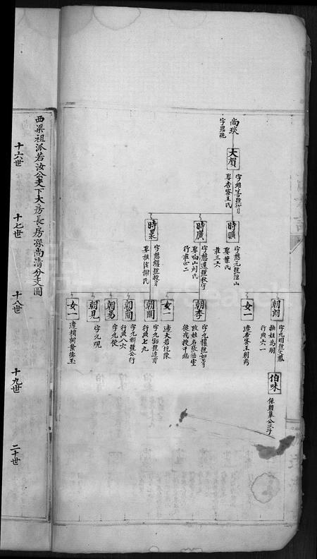 4419.泰川潘氏族谱 [残卷](别名：闼川潘氏族谱、永嘉柟溪闼川潘氏族谱、Da Chuan Pan Shi Zu Pu).pdf电子版插图5