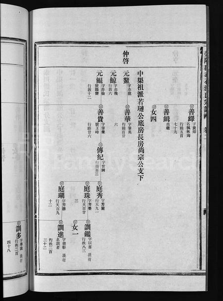 4420.荥阳郡泰石潘氏宗谱 [残卷](别名：泰川潘氏宗谱、Ying Yang Jun Tai Shi Pan Shi Zong Pu、荥阳郡泰石潘氏宗谱).pdf电子版插图5
