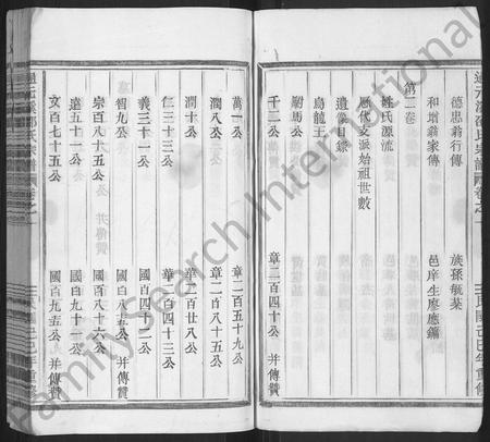 4454.通元溪邵氏宗谱 [2卷,行传6卷,首1卷](别名：邵氏宗谱、Tong Yuan Xi Shao Shi Zong Pu).pdf电子版插图5