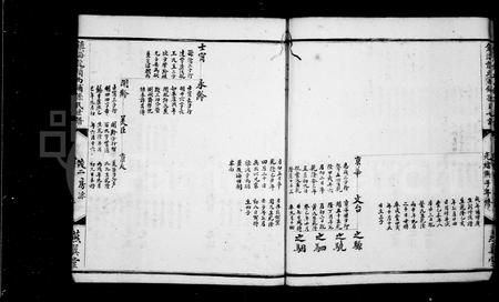 4501.孙境宗谱 [26卷](别名：镇海龙头西铺孙氏世谱).pdf电子版插图5