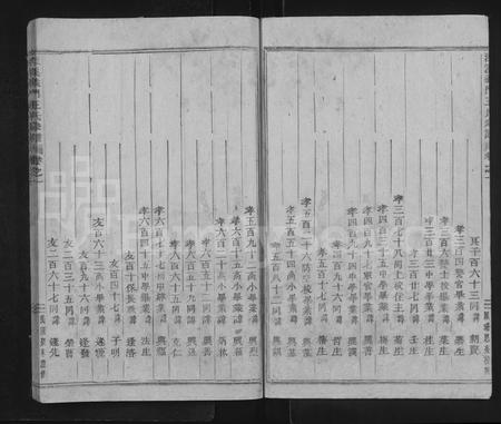 4570.深溪义门王氏宗谱 [残卷](别名：Shenxi Yimen Wangshi Zongpu、深溪义门王氏宗谱).pdf电子版插图5